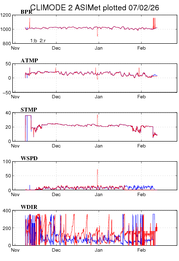 plot 1