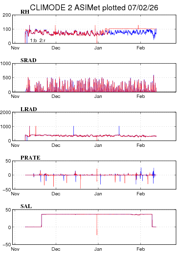 plot 2