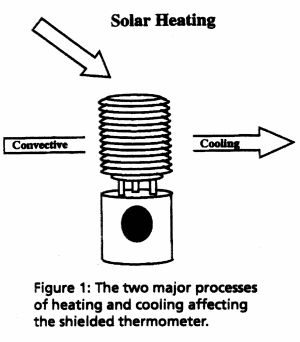 Figure 1.Air Thermometer