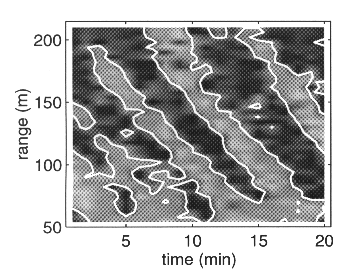 velocity contour plot